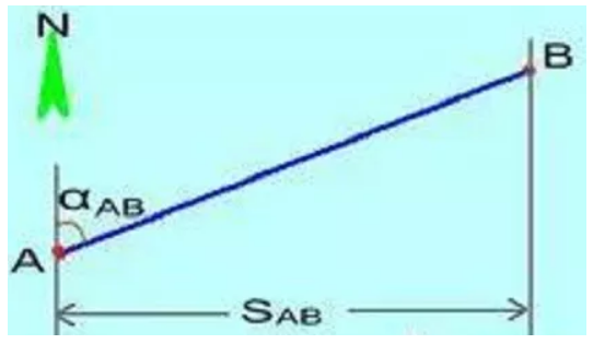 全站儀使用方法及坐標(biāo)計(jì)算，詳細(xì)講解！建議收藏！